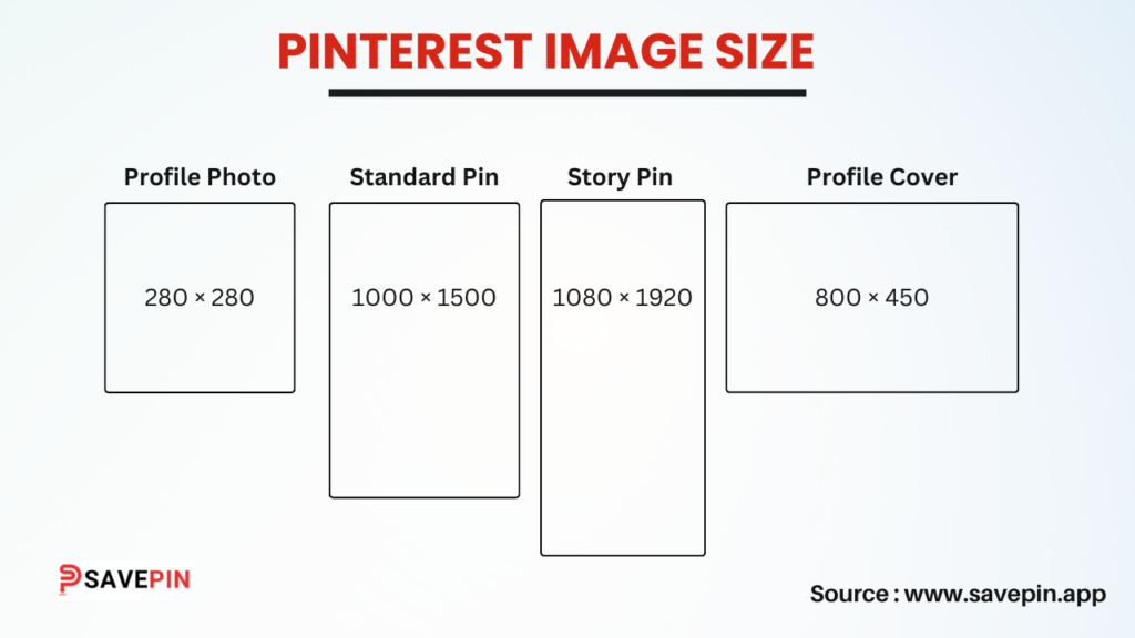 The Ultimate Pinterest Image Size Guide SavePin 2025